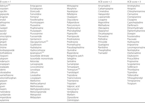 Table 4 Overview of all drugs scored. Caution: This list does not contain necessarily all drugs with anticholinergic properties
