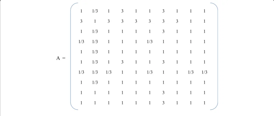 Fig. 2 Pairwise comparison matrix A for 10 dimensions