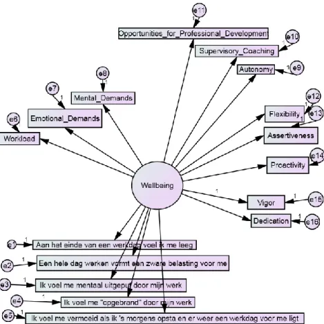 Figure 3. CFA, one-factor model 