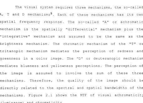 Figure2.1showstheMTFof