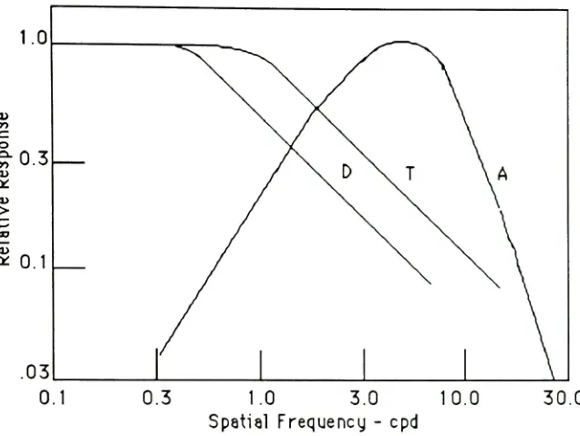 Figure2