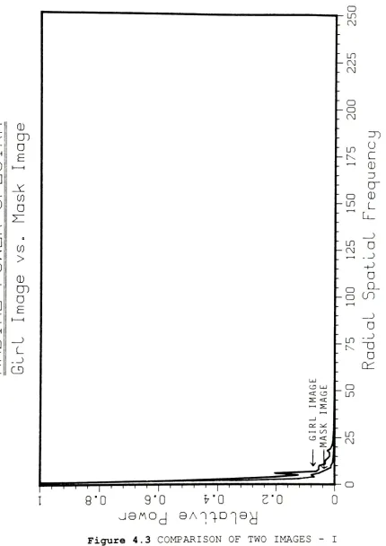 Figure 4.3COMPARISON