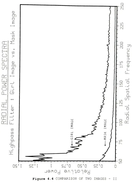 Figure4.4COMPARISONOFTWOIMAGES-