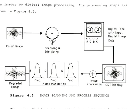 Figure4