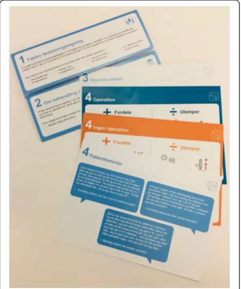 Fig. 2 The PtDA [BESLUTNINGSHJÆLPER™] used in this study: a paperleaflet consisting of a frame with loose-leaf cards, called optioncards, placed within