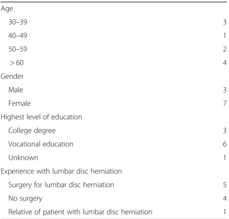 Table 1 Shared Decision Making measured by DQW-HD, DCS and CollaboRATE