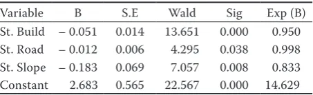 Fig. 4. Probability of deforestation (lighter areas have a higher probability of deforestation and are located in a relatively flat terrain, these areas also have shorter distances to roads and residential areas)