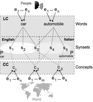 Figure 3.2: The UKC and the World.