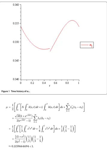 Figure 1 Time history of α1.