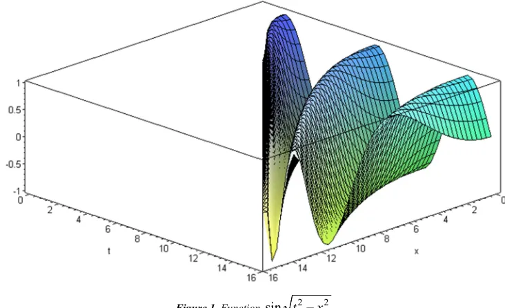 Figure 1. Function 