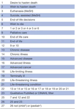 Table 1 Final database search strategy