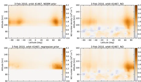 Figure 3. Absolute NO number density differences (left) and relative differences (right) from the SCIAMACHY MLT mode limb scansrestricted to 50–91 km and zero a priori input compared to the full retrieval (sample orbit no