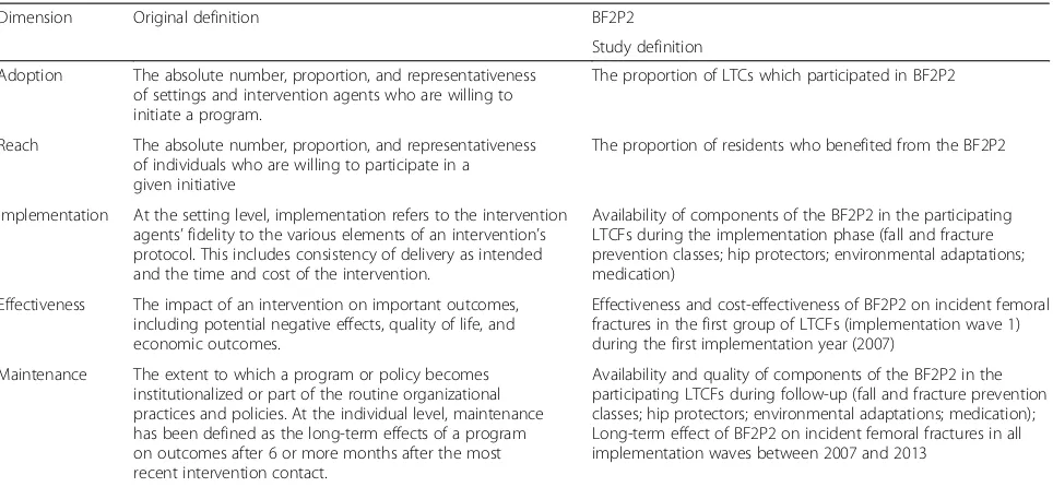 Table 1 Components and details of the BF2P2