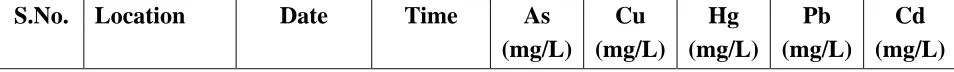 Table 1:  Surface water                     