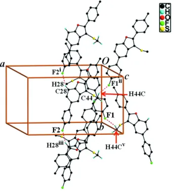 Figure 2A view of the C—H···F interactions (dotted lines) in the crystal structure of the title compound