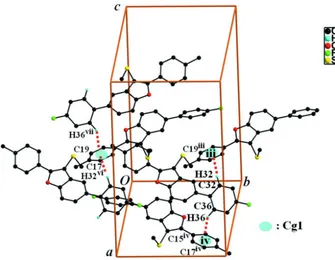 Figure 3A view of the C—H···π interactions (dotted lines) in the crystal structure of the title compound