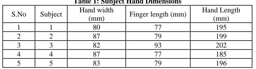 Table 1: Subject Hand Dimensions Hand width 