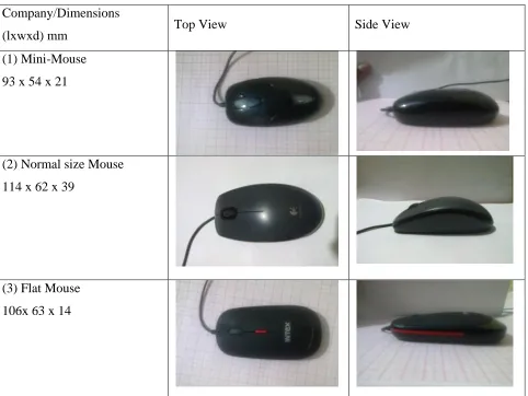 Figure 2: Dimensioning of mouse 