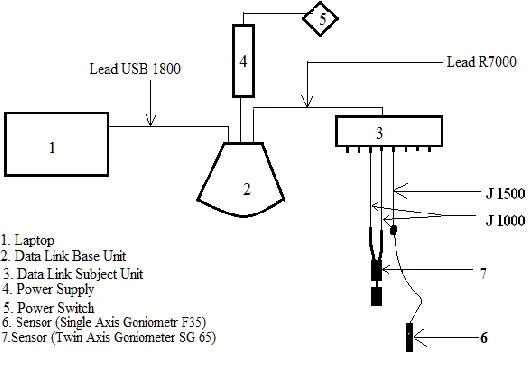 Figure 4 shows the layout / connection of the component used in the experimental set up