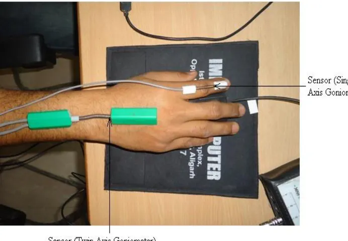 Figure 7 Subject performing the Task 
