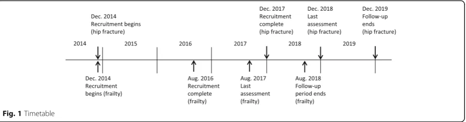 Fig. 1 Timetable