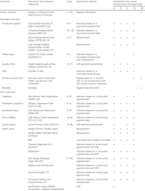 Table 1 Outcomes, assessment methods and schedule