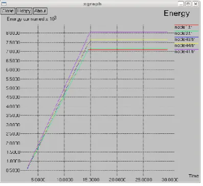 Fig. 3 Packet Delivery Ratio of Sensor Nodes  
