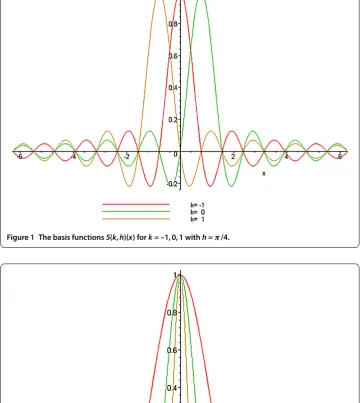 Figure 1 The basis functions S(k,h)(x) for k = –1,0,1 with h = π/4.