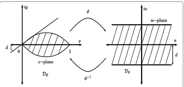 Figure 3 The relationship between the eye-shaped domain DE and the inﬁnite strip DS.