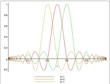Figure 4 Three adjacent members S(k,h) ◦ φ(x) when k = –1,0,1 and h = π8 of the mapped sinc basison the interval (0,1).