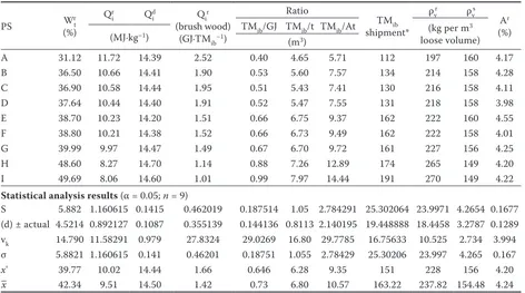 Table 2. Statistical analysis of the ratio variables obtained – resulting data
