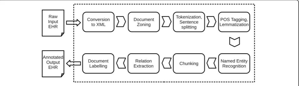 Fig. 2 EdIE-R system architecture