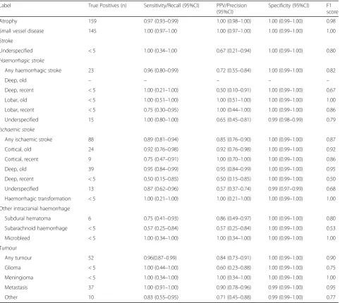 Table 4 Demographics of NHS Tayside patients providing reports