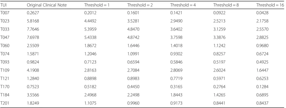Table 4 Experimental results for different number of data owners. The cardinality of intersection of sets is fixed, which is 1,515,520.The numbers are in term of seconds