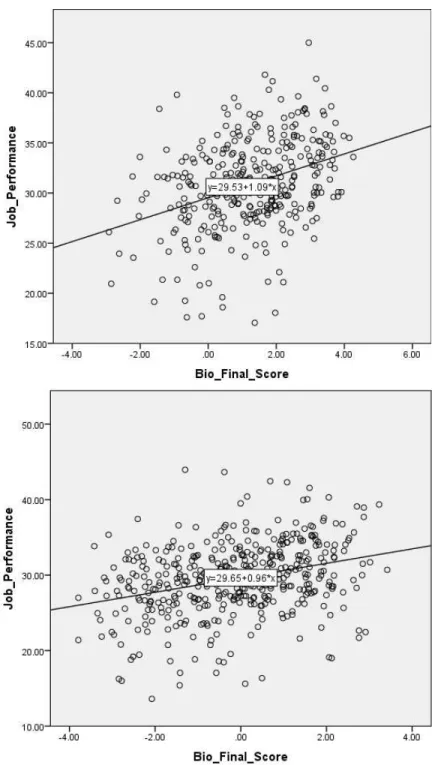 Figure 2. Study 1 Scatterplot of Criterion-Related Validity by Country Cluster. 