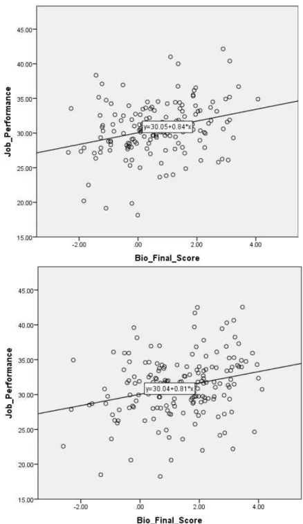 Figure 2. Study 1 Scatterplot of Criterion-Related Validity by Country Cluster (continued)