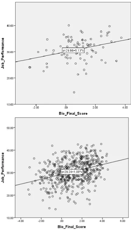 Figure 2. Study 1 Scatterplot of Criterion-Related Validity by Country Cluster (continued)