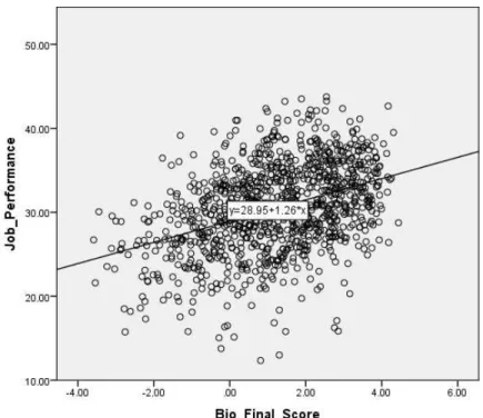 Figure 2. Study 1 Scatterplot of Criterion-Related Validity by Country Cluster (continued)