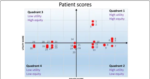 Table 10 Highest and lowest points in several allocation algorithms