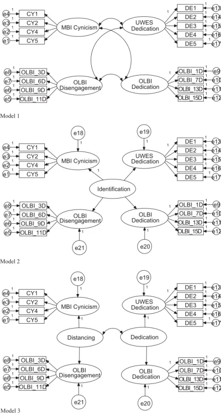 Figure 1. Hierarchical models of the structure of responses to all identiﬁcation dimensions of burnout and work engagement.