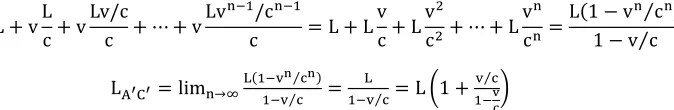Figure 4. Vector Addition of Light. 