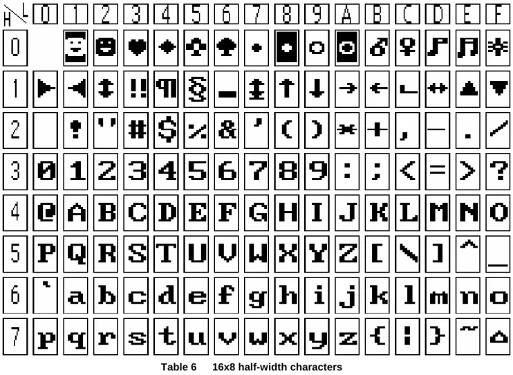 Table 6      16x8 half-width characters 