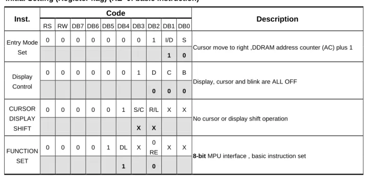 Graphic display OFF 