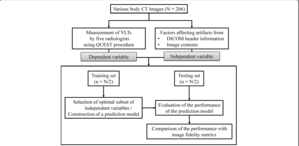 Table 1 CT imaging parameters and patient demographics