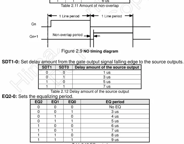 Table 2.11 Amount of non-overlap 