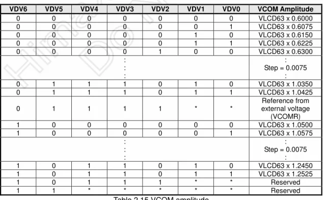 Figure 2.12 Power control 3 
