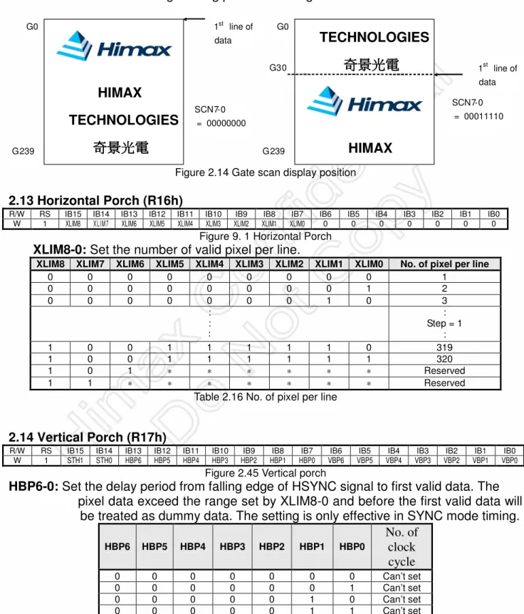 Figure 2.14 Gate scan display position 