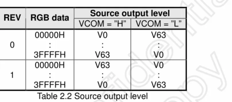 Figure 2.2 Driver output control 