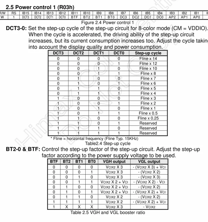 Figure 2.3 LCD-driving-waveform control 
