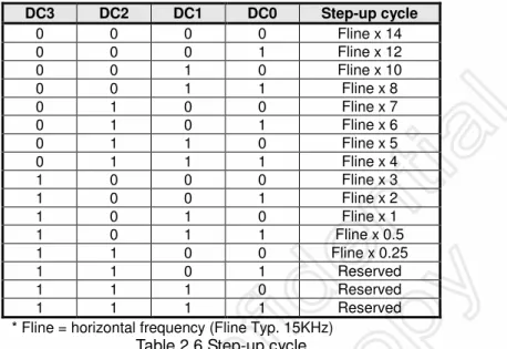 Table 2.7 Op-amp power 